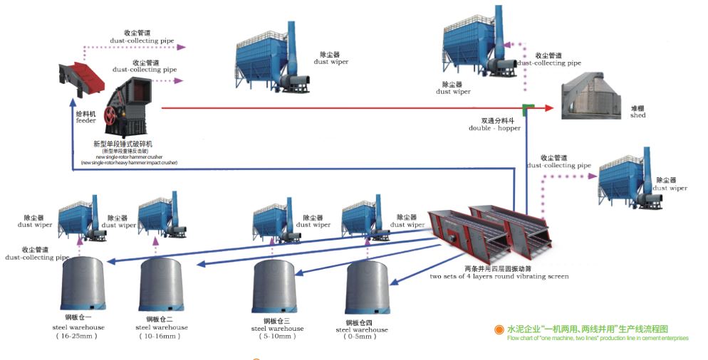鑫金山獨(dú)創(chuàng)水泥企業(yè)“一機(jī)兩用、兩線并用”工藝